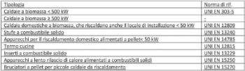 tipologia caldaie